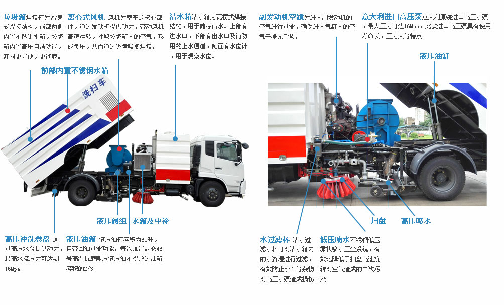 東風天錦洗掃車部件圖